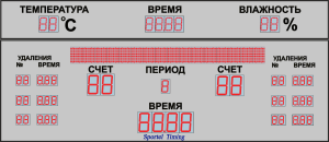 Табло SCH 4.9x1.9-350/200/150-2L20-M20